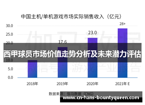 西甲球员市场价值走势分析及未来潜力评估