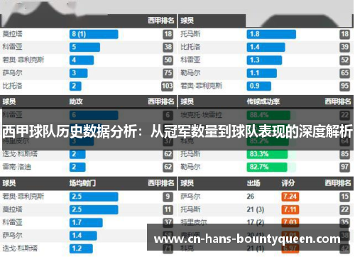 西甲球队历史数据分析：从冠军数量到球队表现的深度解析