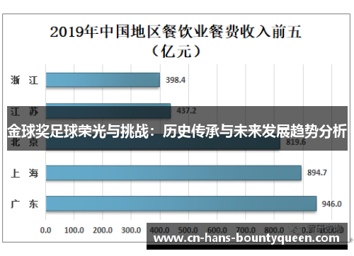 金球奖足球荣光与挑战：历史传承与未来发展趋势分析