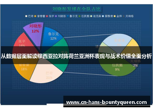 从数据层面解读穆西亚拉对阵荷兰亚洲杯表现与战术价值全面分析