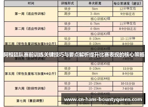 阿根廷队赛前训练关键技巧与要点解析提升比赛表现的核心策略