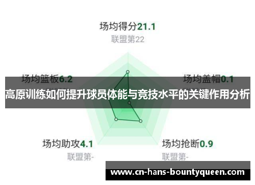 高原训练如何提升球员体能与竞技水平的关键作用分析